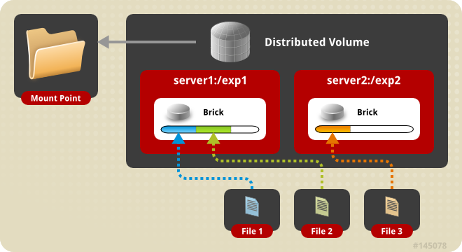 volumes distributed